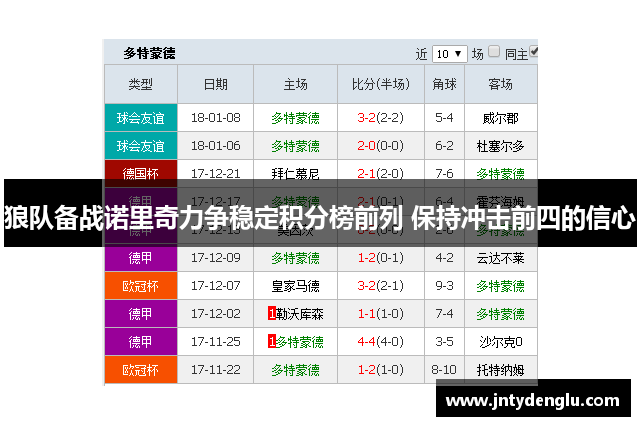 狼队备战诺里奇力争稳定积分榜前列 保持冲击前四的信心