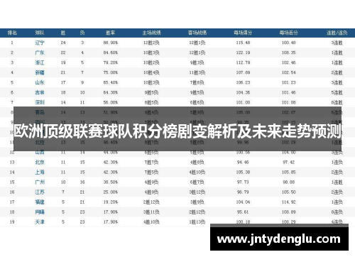 欧洲顶级联赛球队积分榜剧变解析及未来走势预测