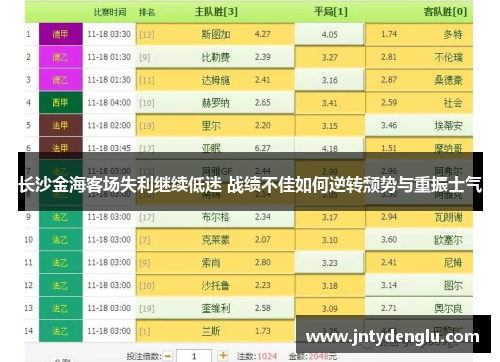 长沙金海客场失利继续低迷 战绩不佳如何逆转颓势与重振士气